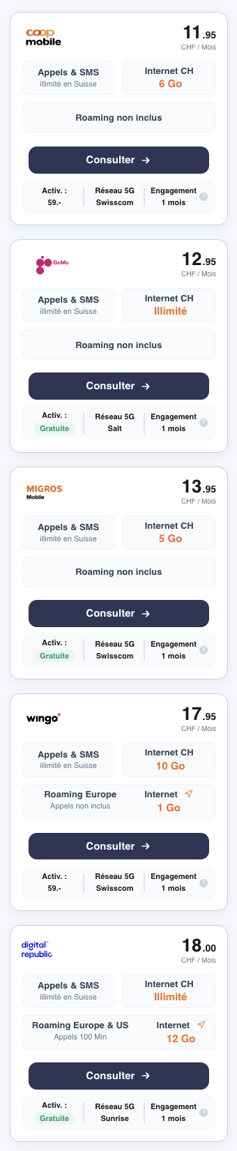 MonForfait.ch aperçu détaillé